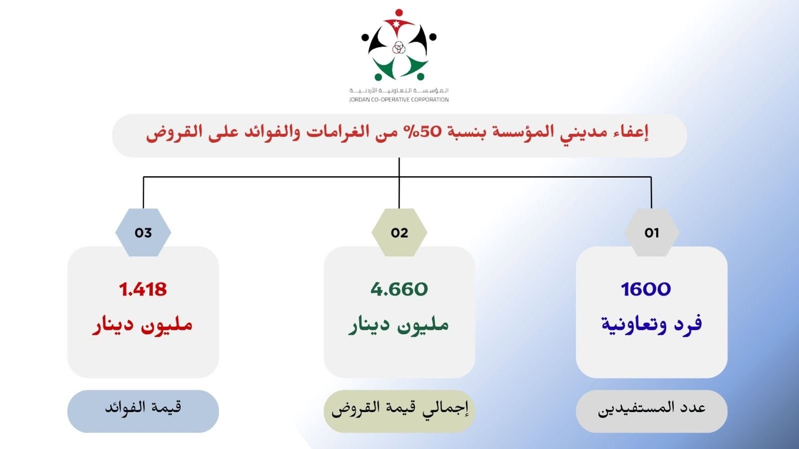اعفاء